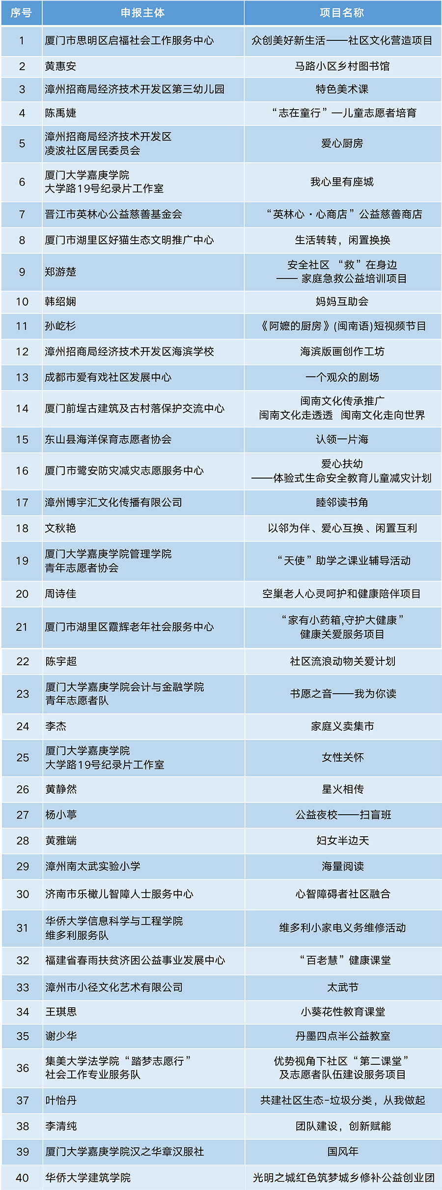 40强晋级赛筛选结果(入围 )-1.jpg